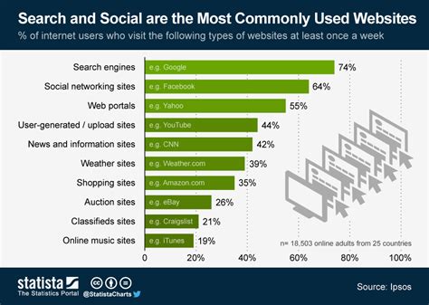 is statista reliable|what is statista website.